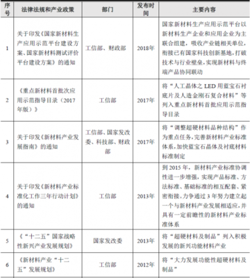 2018年中國非金屬礦物制品制造業(yè) 主管部門、監(jiān)管體制與政策分析