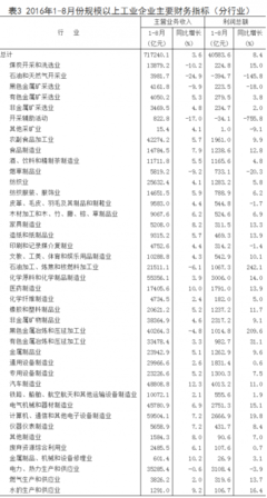 工業(yè)向好，非金屬礦物制品制造引領(lǐng)增長——8月工業(yè)企業(yè)利潤同比大漲19.5%解析