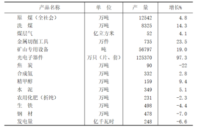 晉城市非金屬礦物制品制造業(yè)發(fā)展態(tài)勢與統(tǒng)計(jì)概覽