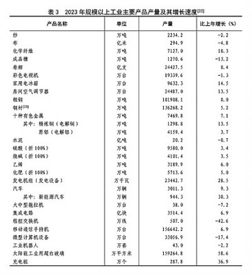 2023年中國非金屬礦物制品制造行業穩中提質，綠色轉型步伐加快